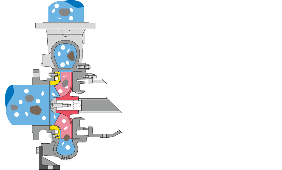 Hydraulics for process pumps EO/EOS